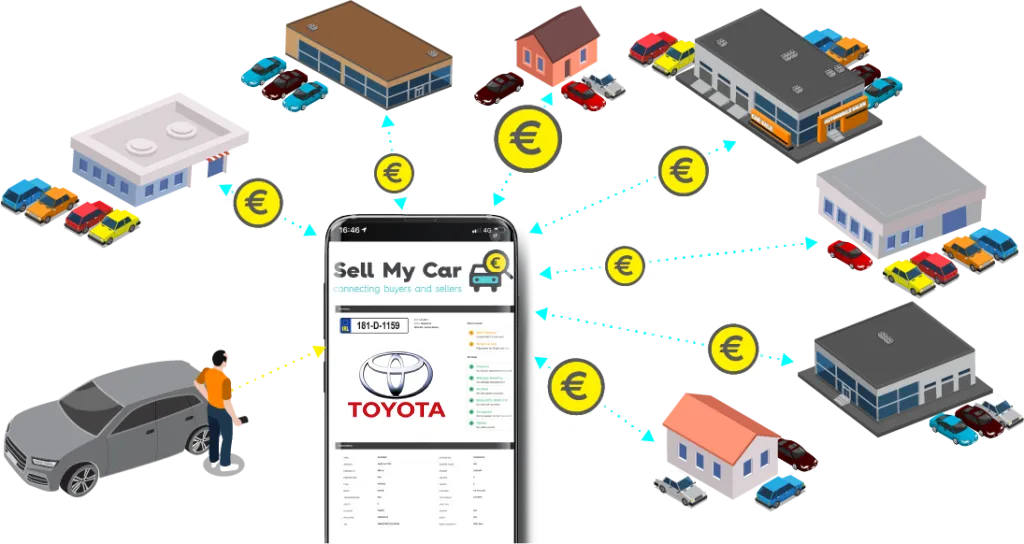 sell my TOYOTA ireland