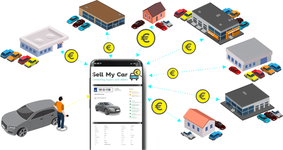 sell my car online