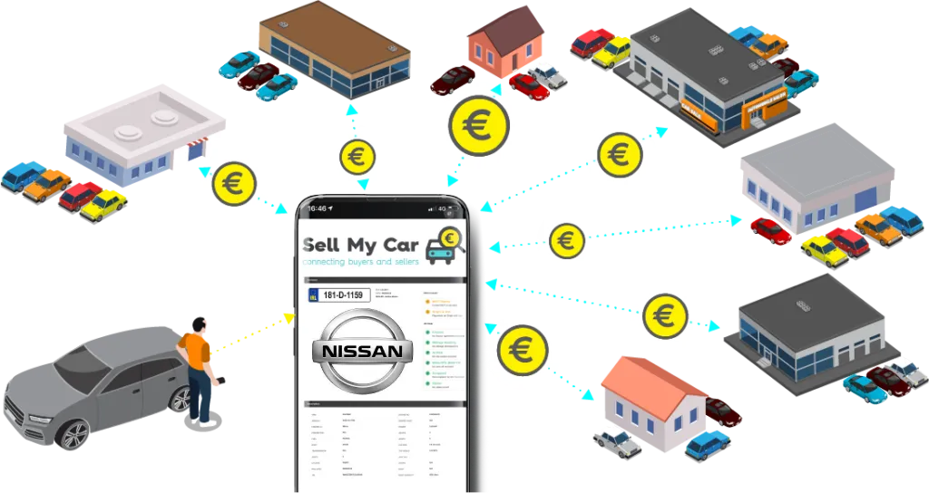 sell my NISSAN ireland