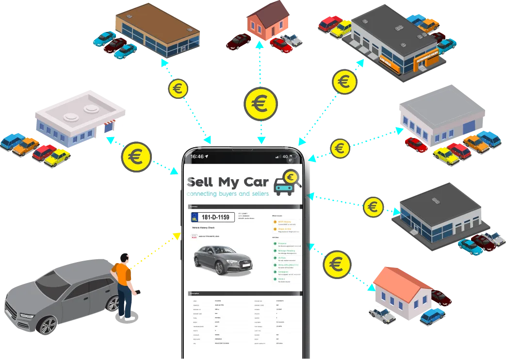 sell your car ireland