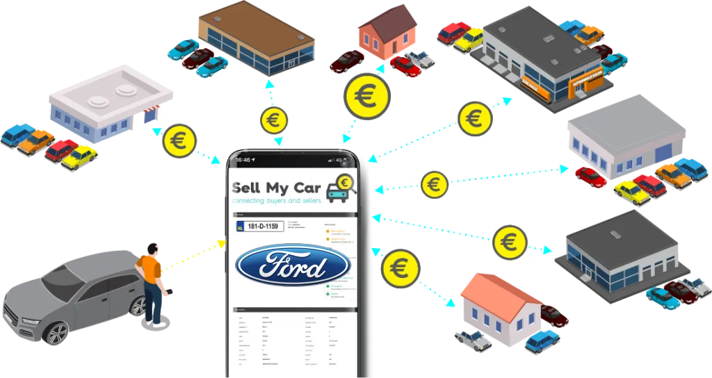 sell my ford ireland