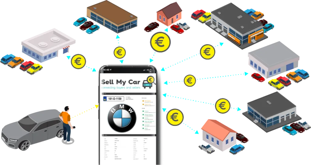sell my BMW Ireland
